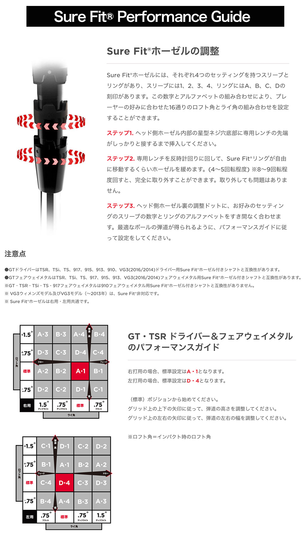 スリーブ付きシャフトの調整マニュアルガイド