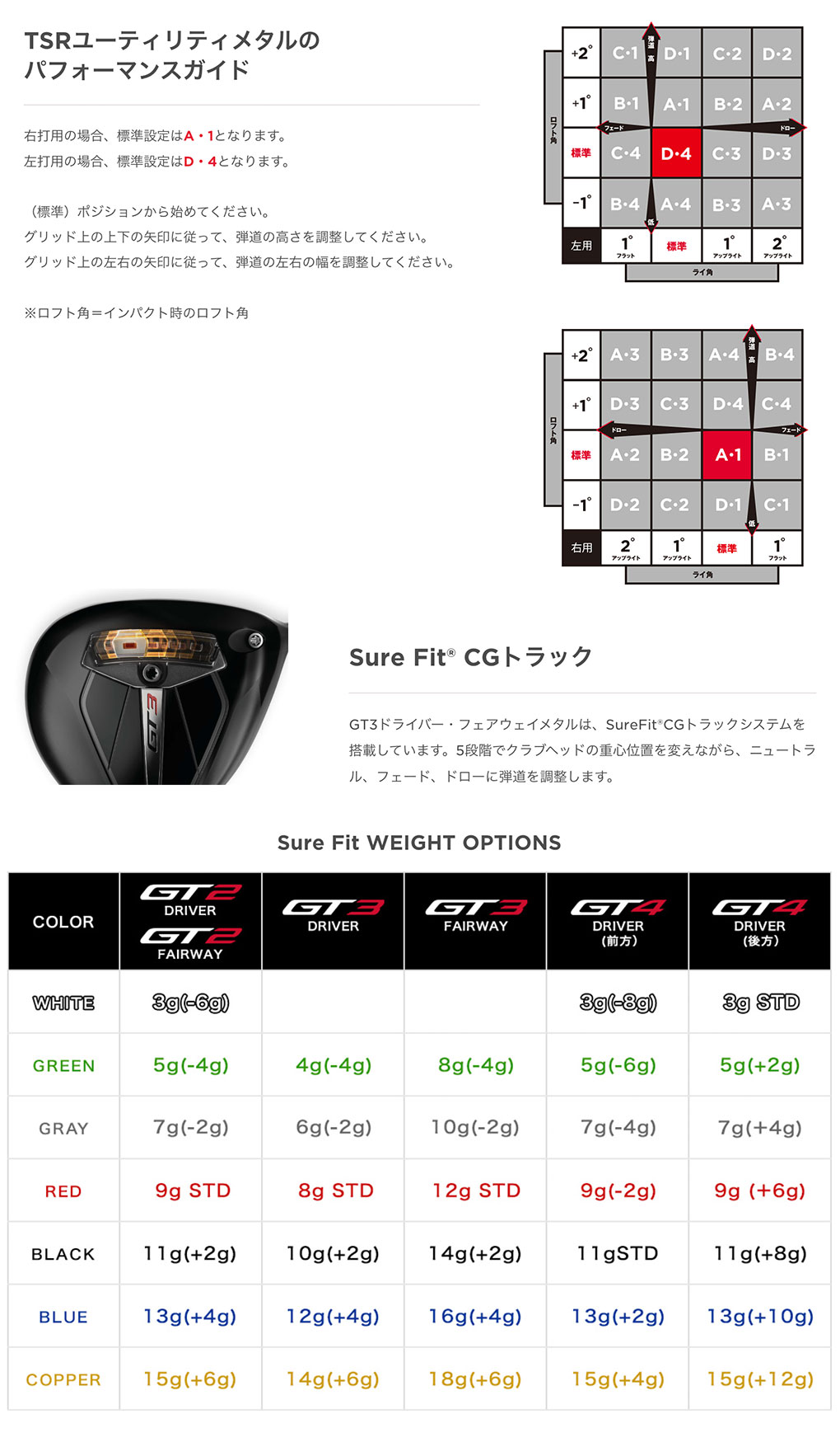 スリーブ付きシャフトの調整マニュアルガイド