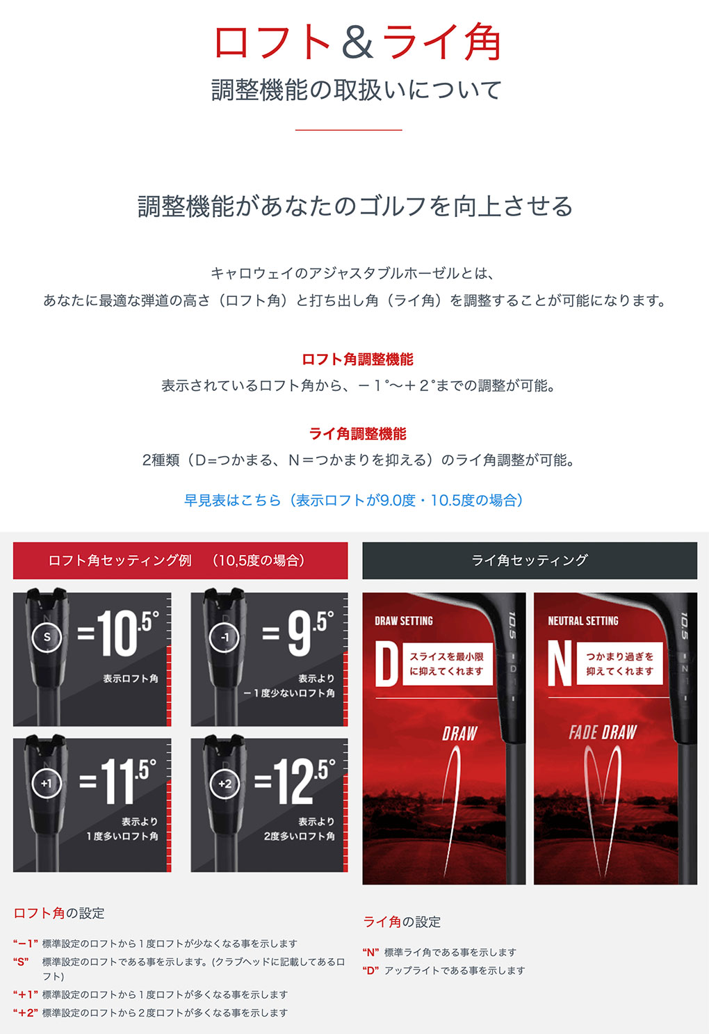 スリーブ付きシャフトの調整マニュアルガイド