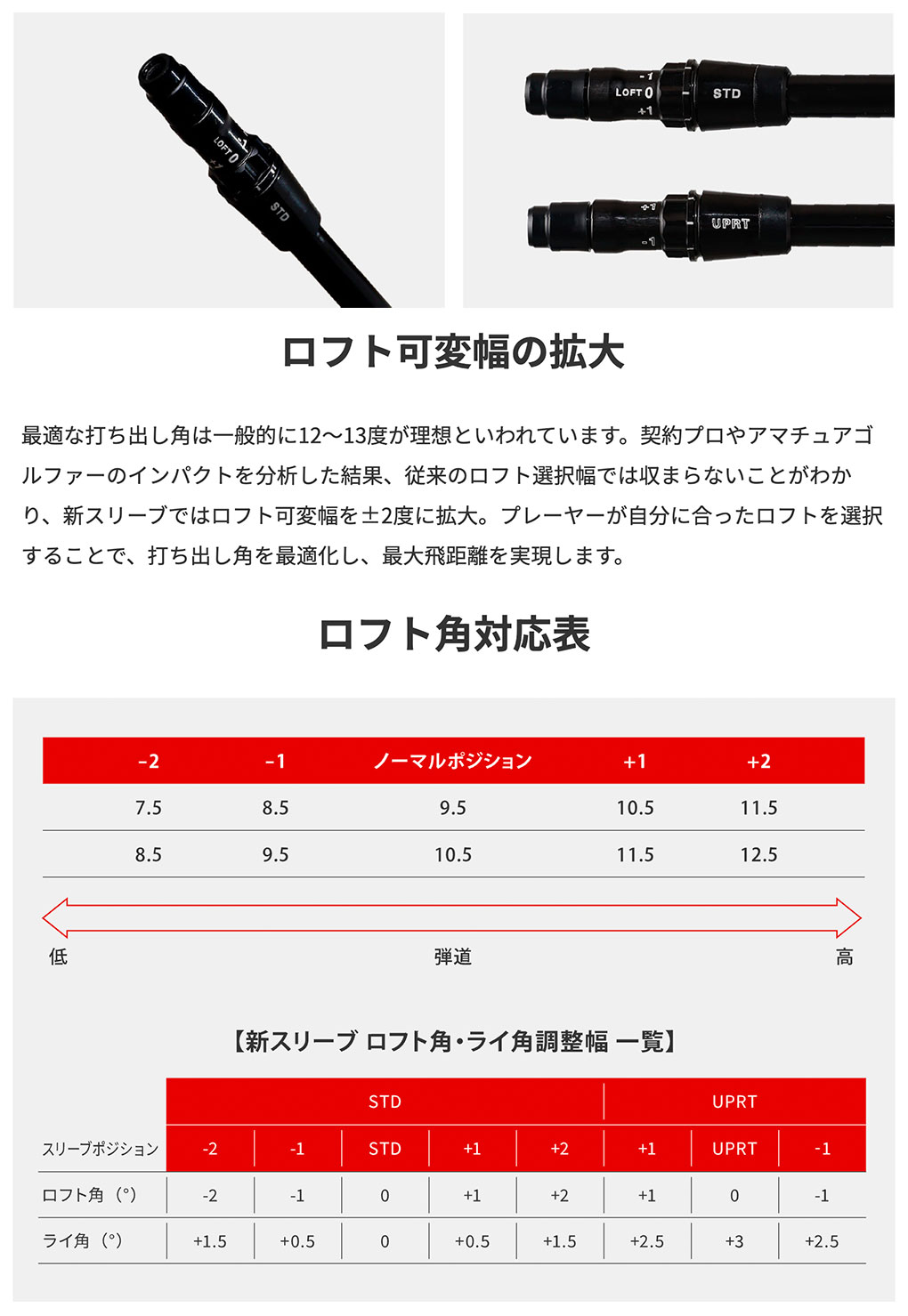 スリーブ付きシャフトの調整マニュアルガイド