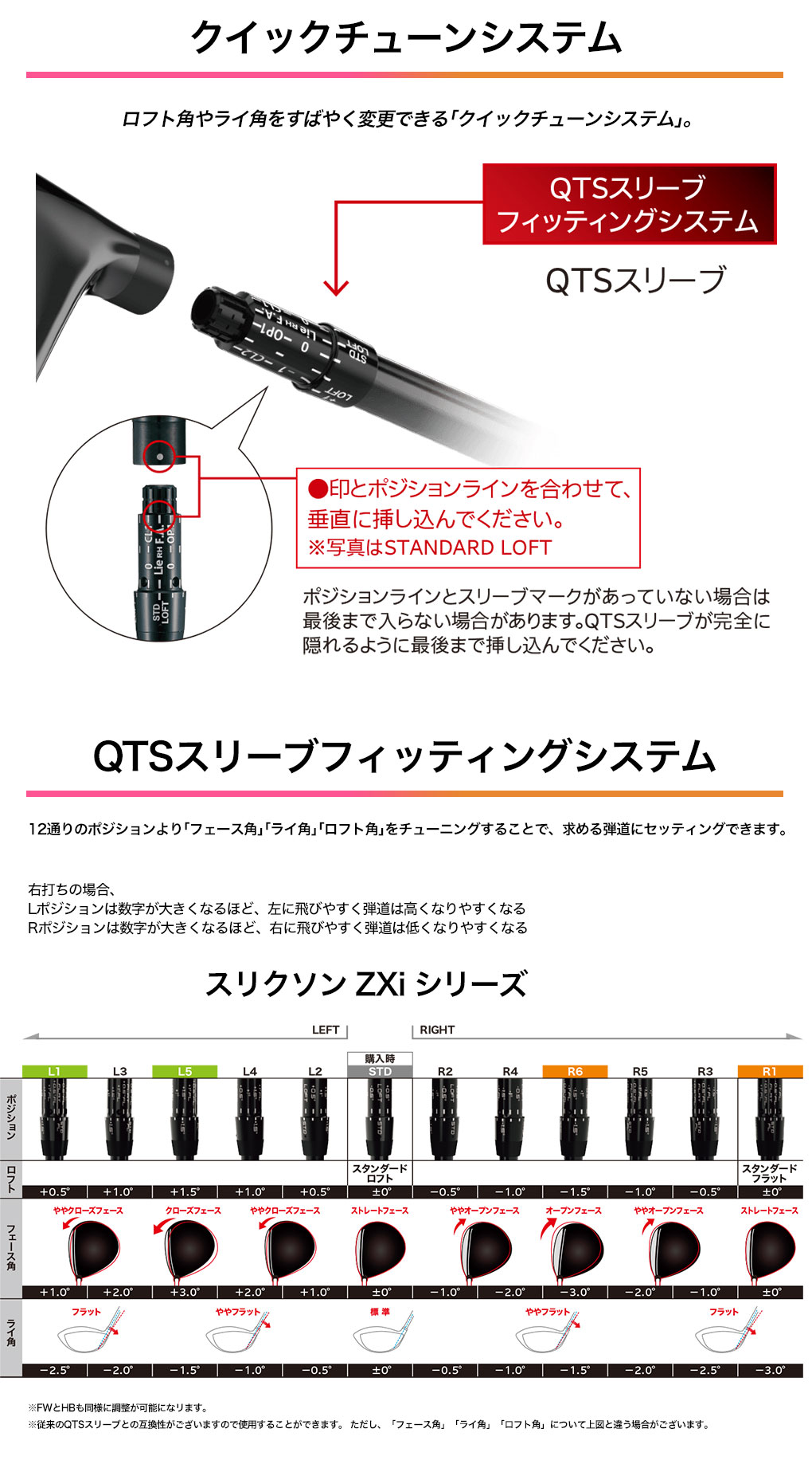 スリーブ付きシャフトの調整マニュアルガイド