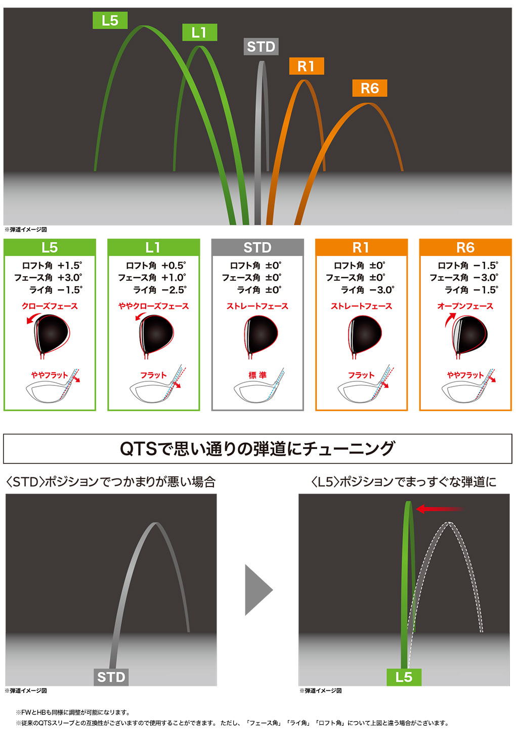 スリーブ付きシャフト】調整マニュアル（ダンロップ）