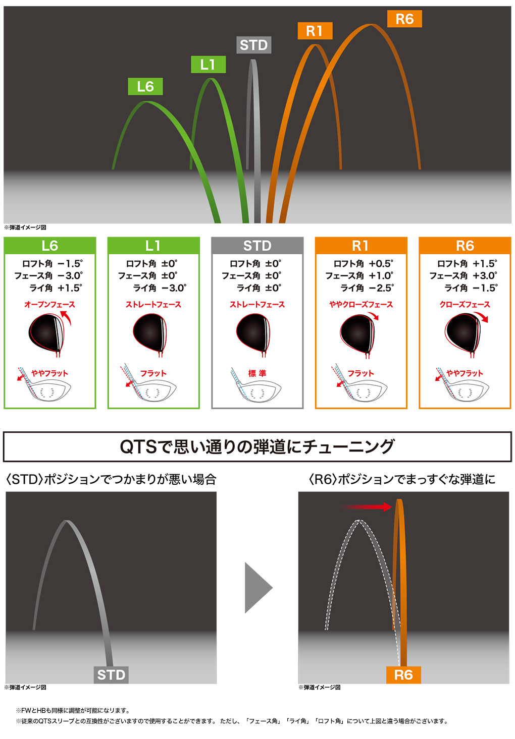 スリーブ付きシャフトの調整マニュアルガイド