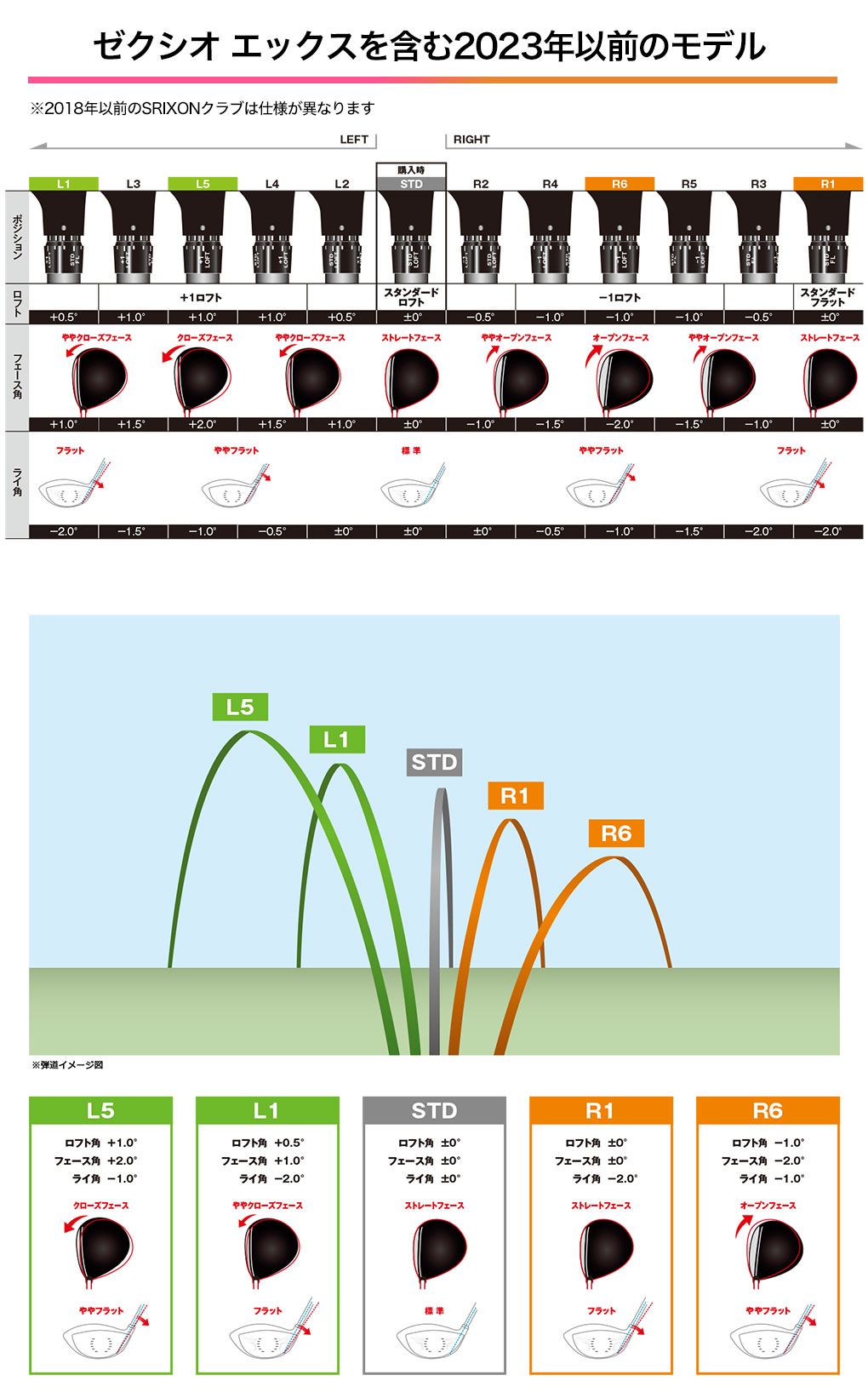 スリーブ付きシャフトの調整マニュアルガイド