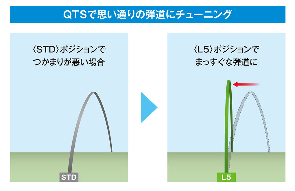 スリーブ付きシャフトの調整マニュアルガイド
