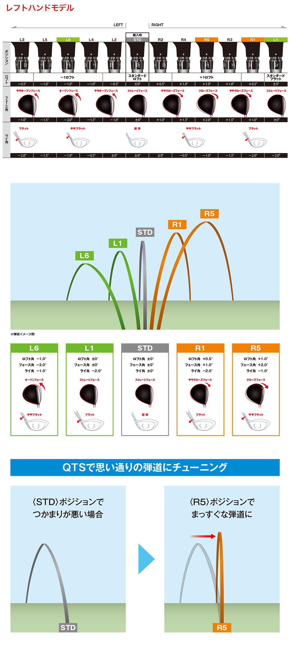 スリーブ付きシャフト】調整マニュアル（ダンロップ）