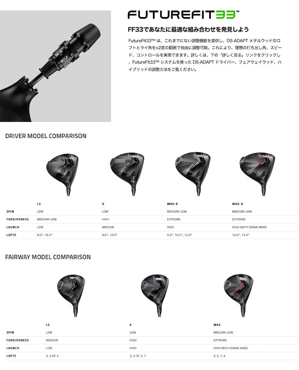 スリーブ付きシャフトの調整マニュアルガイド