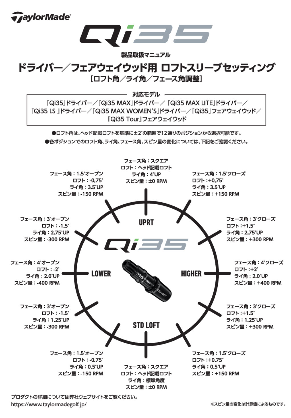 スリーブ付きシャフト】調整マニュアル（テーラーメイド）