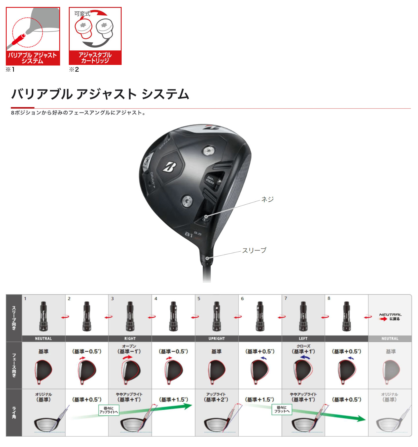 スリーブ付きシャフトの調整マニュアルガイド