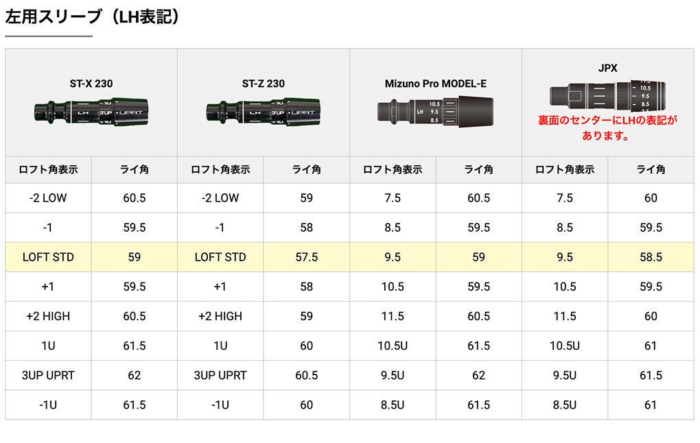 スリーブ付きシャフトの調整マニュアルガイド