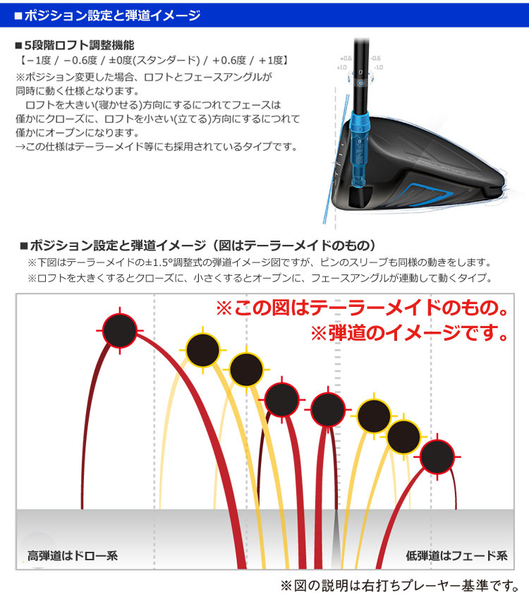 ポジション設定と弾道イメージ