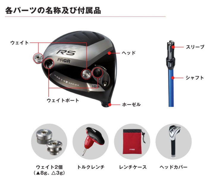 各パーツの名称及び付属品