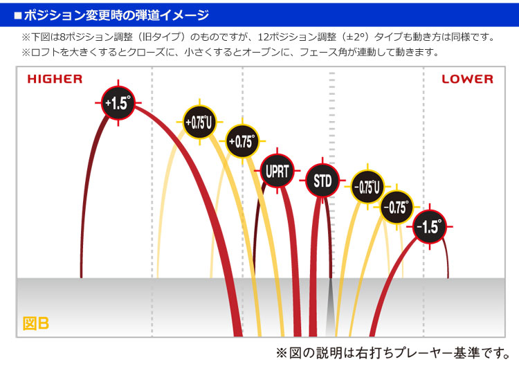 ポジション変更時の弾道イメージ