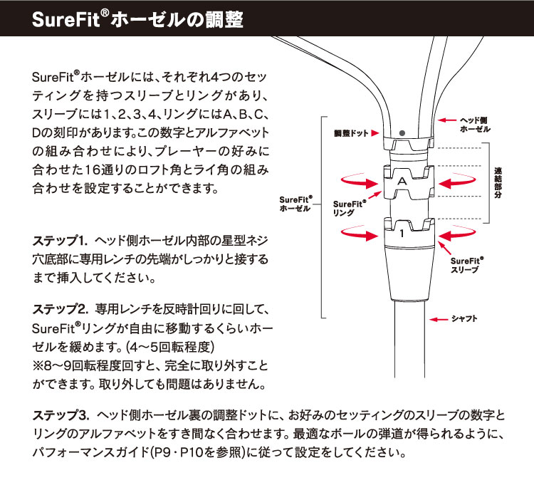SureFitホーゼルの調整