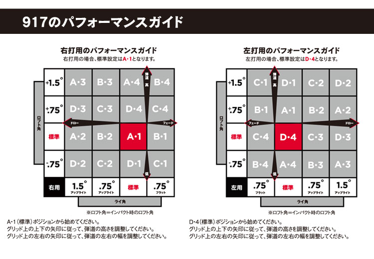 917のパフォーマンスガイド