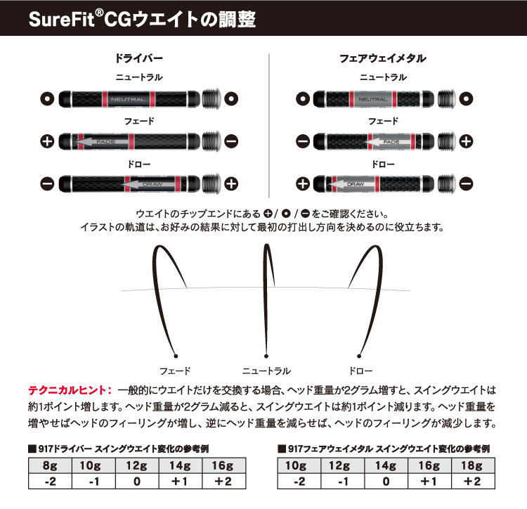 SureFit CGウエイトの調整