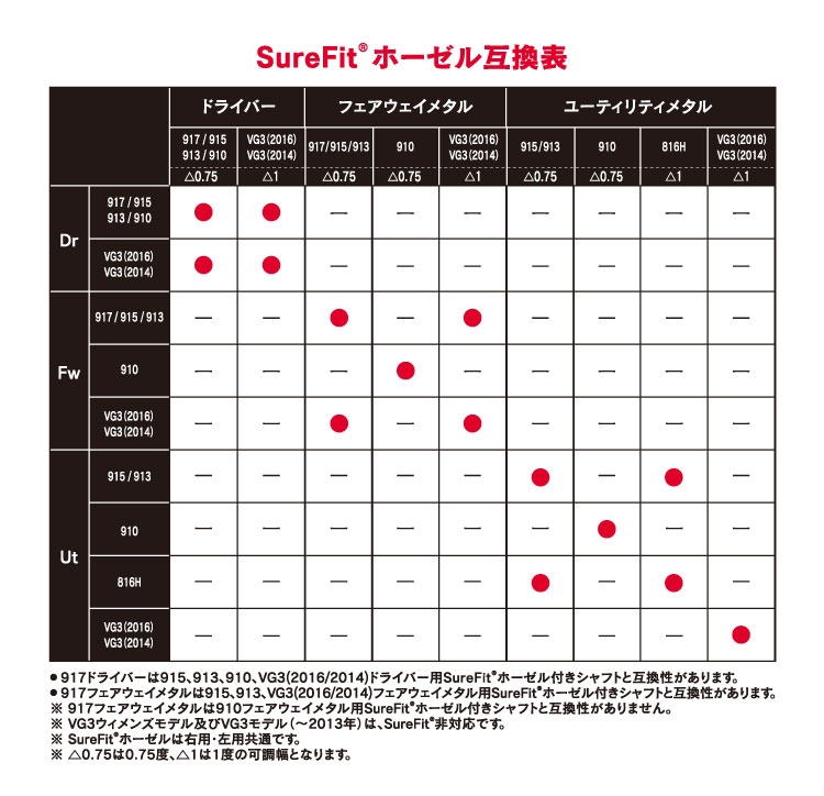 SureFitホーゼル互換表