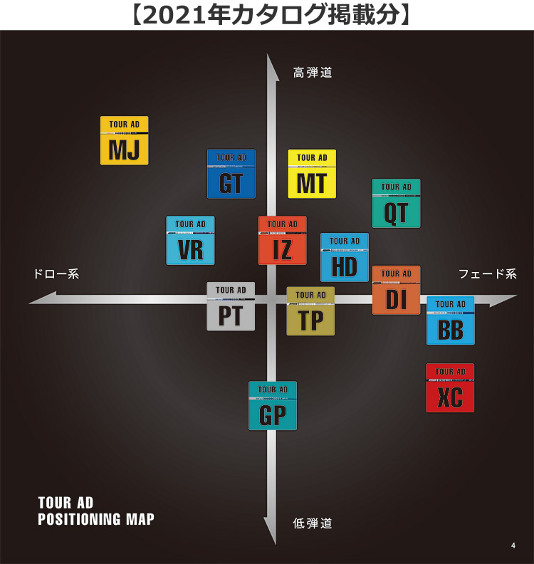 TourAD シャフト比較表
