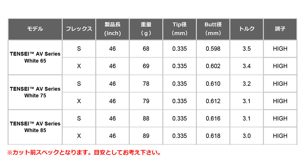 三菱ケミカル NEW TENSEI AVシリーズ WHITEの詳細スペック