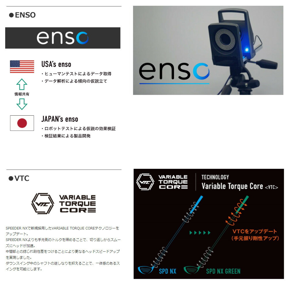 フジクラシャフト スピーダーNX 50周年記念限定カラーモデルのテクノロジー