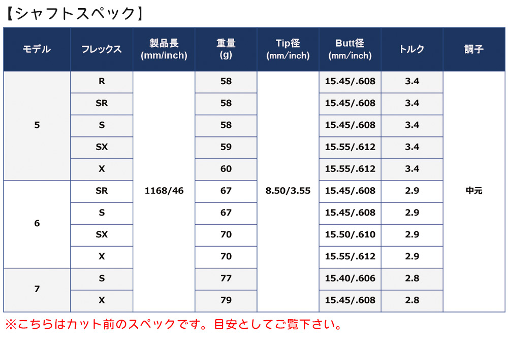 マミヤ 2023年秋発売シャフト リンクブルーEX登場