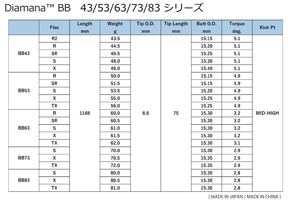 タイトリスト スリーブ付きシャフト 2024 三菱ケミカル Diamana BB