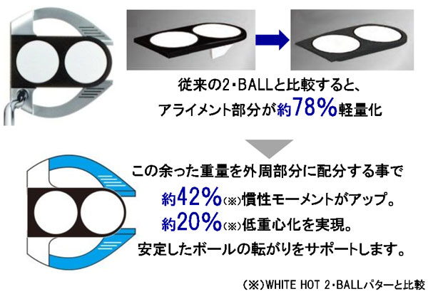 オデッセイ ODYSSEY WORKS パター