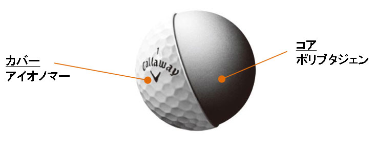 キャロウェイ CALLAWAY ウォーバード