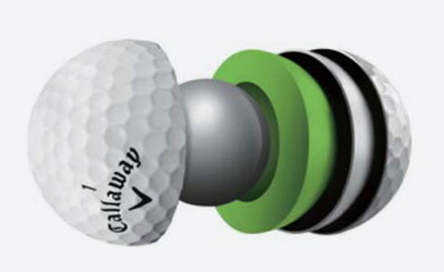 キャロウェイ CALLAWAY SR2.5