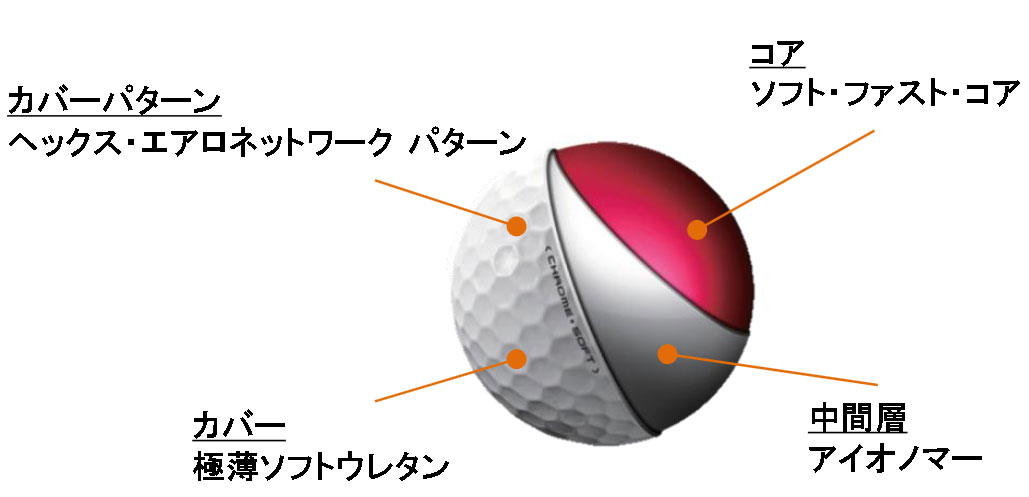 キャロウェイ CALLAWAY CHROME SOFT