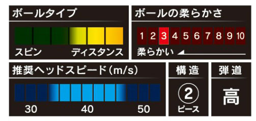 ブリヂストン エクストラソフトボール