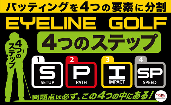 アイラインゴルフ パター練習器具