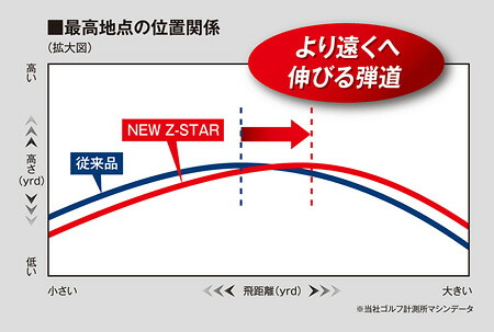 【2013年モデル】 NEW スリクソン Z STAR XV 12P(1ダース)　(日本仕様)