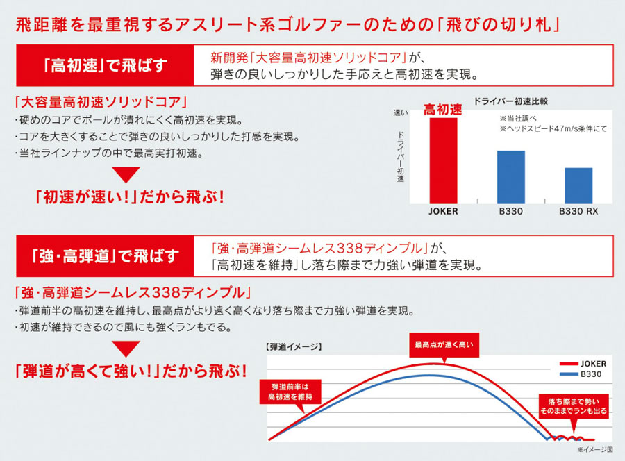 ブリヂストンゴルフ ジョーカー