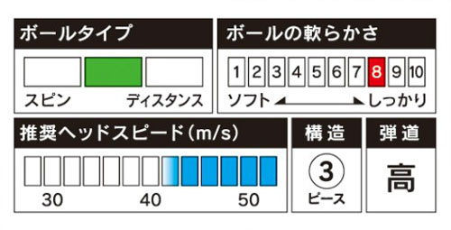 ブリヂストンゴルフ ジョーカー