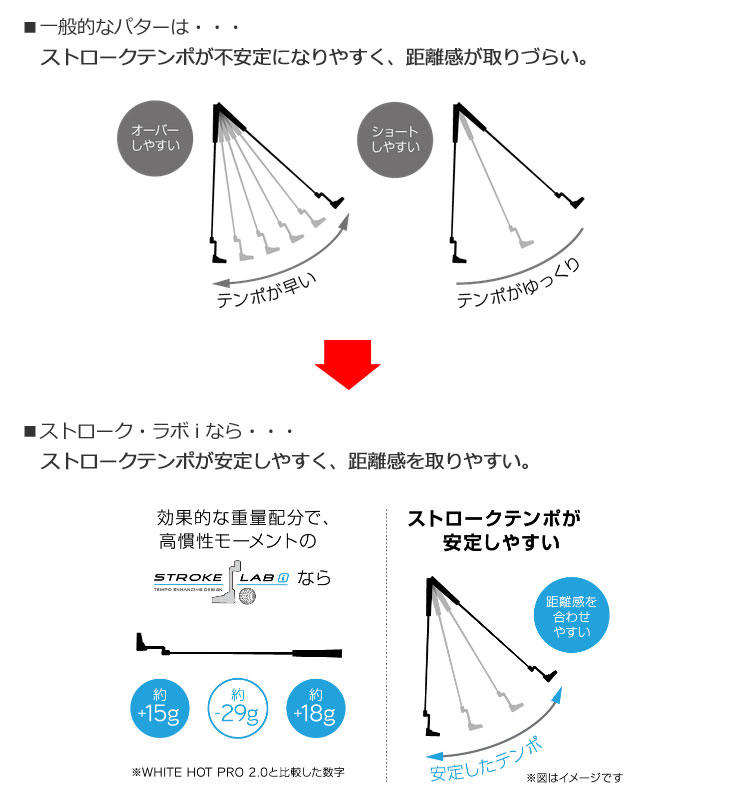 ストロークラボアイ1