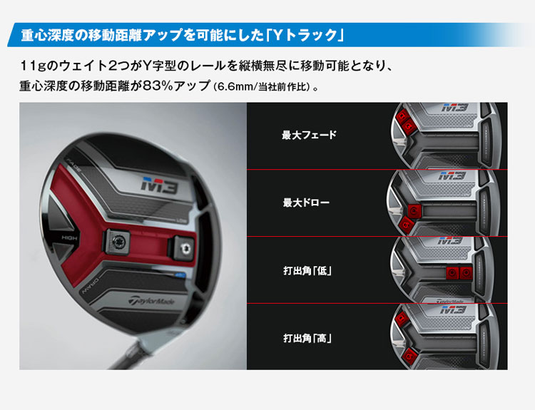 テーラーメイド M3ドライバー