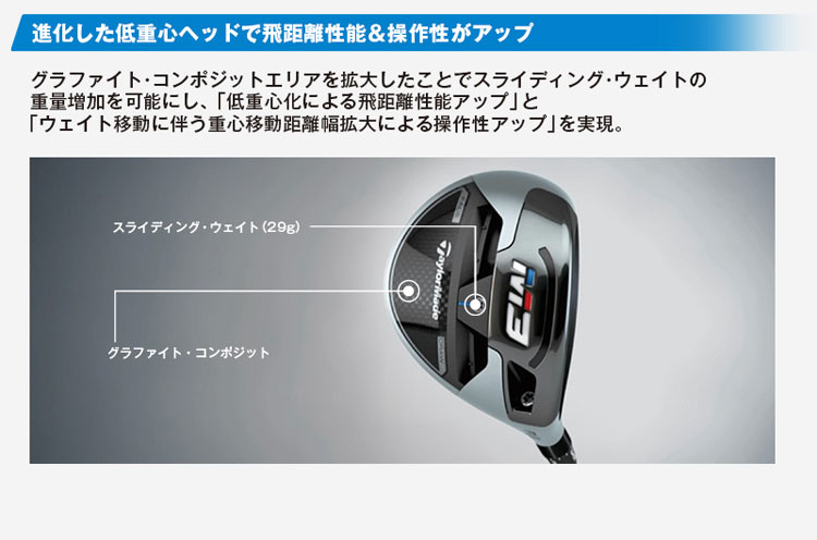 テーラーメイド M3フェアウェイ