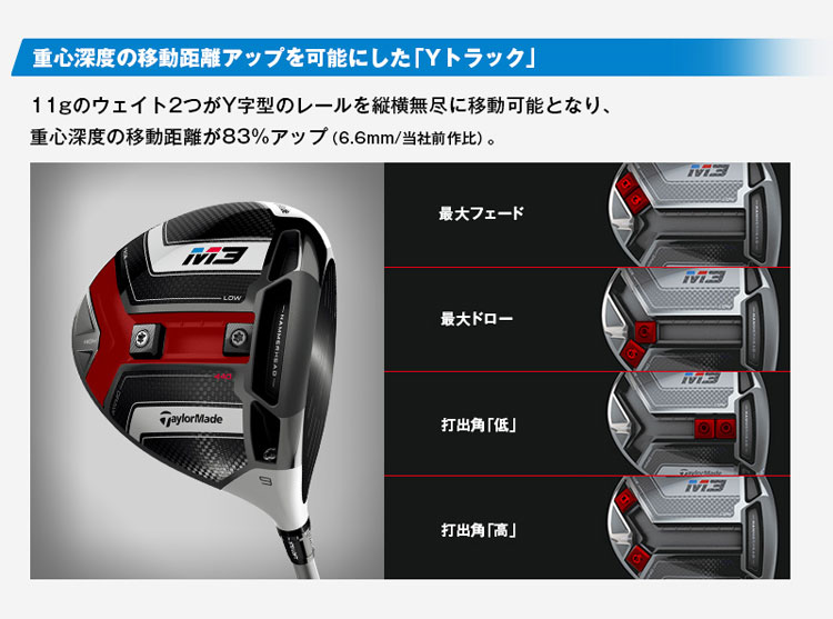 テーラーメイド M3ドライバー
