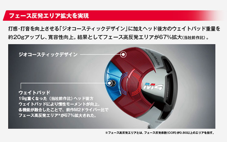 テーラーメイド M4ドライバー