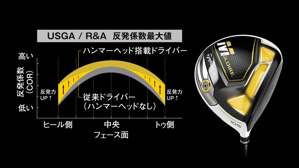 テーラーメイド Mグローレ