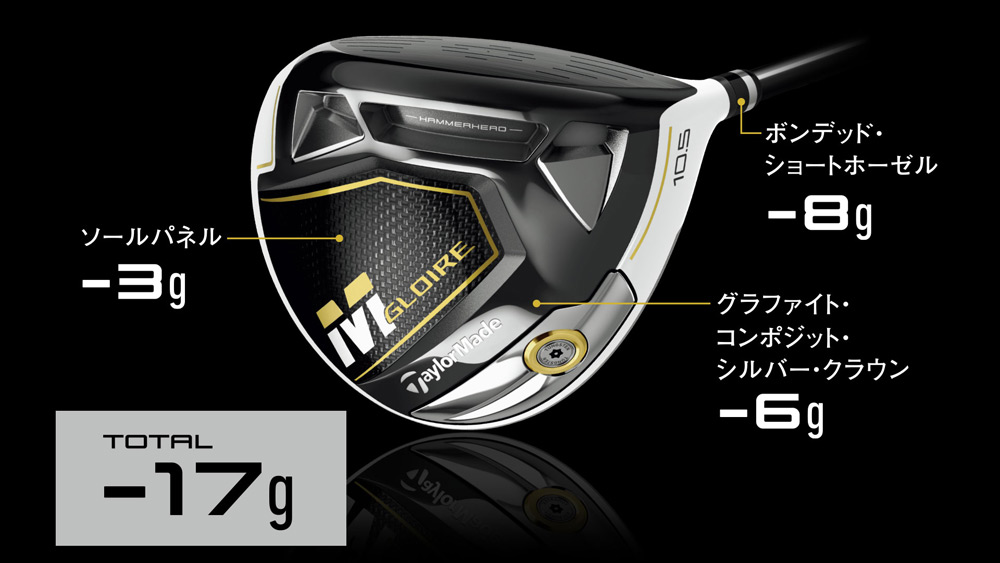 テーラーメイド Mグローレ