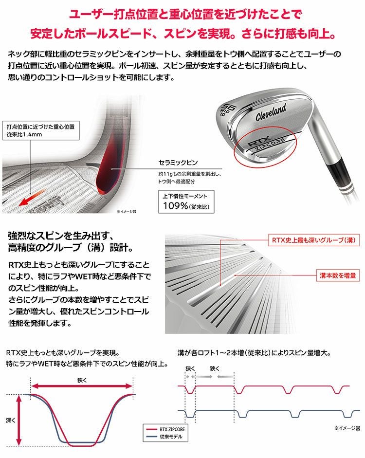 クリーブランドCLEVELANDRTX4ウェッジ