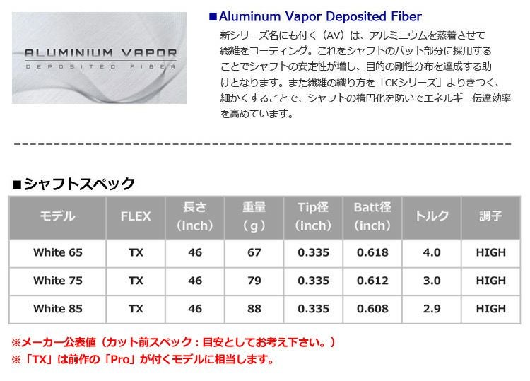 毎日発送】【FLEX:TX】三菱ケミカル TENSEI AV RAW WHITE (硬さ:TX