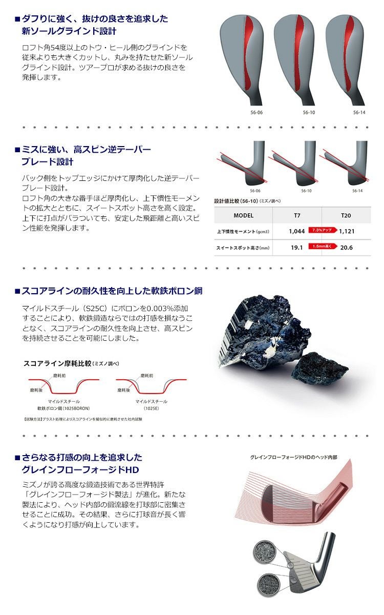 ミズノゴルフ_T20_ウェッジ
