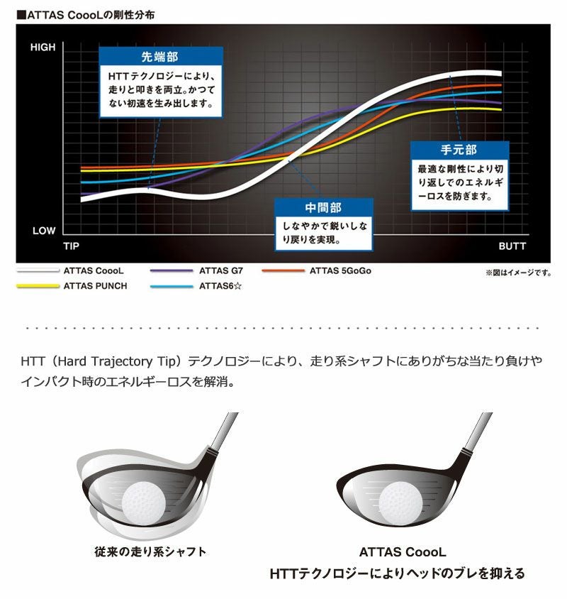 アッタスクール