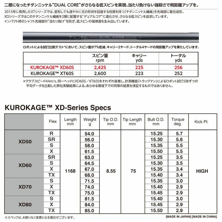 タイトリスト スリーブ付きシャフト KUROKAGE XD (TS2／TS3／917D