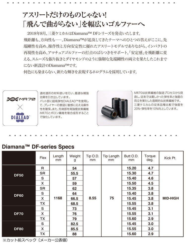 タイトリストスリーブ付きシャフトDiamanaDF(TSR／TSi／TS／917／915／913／910)