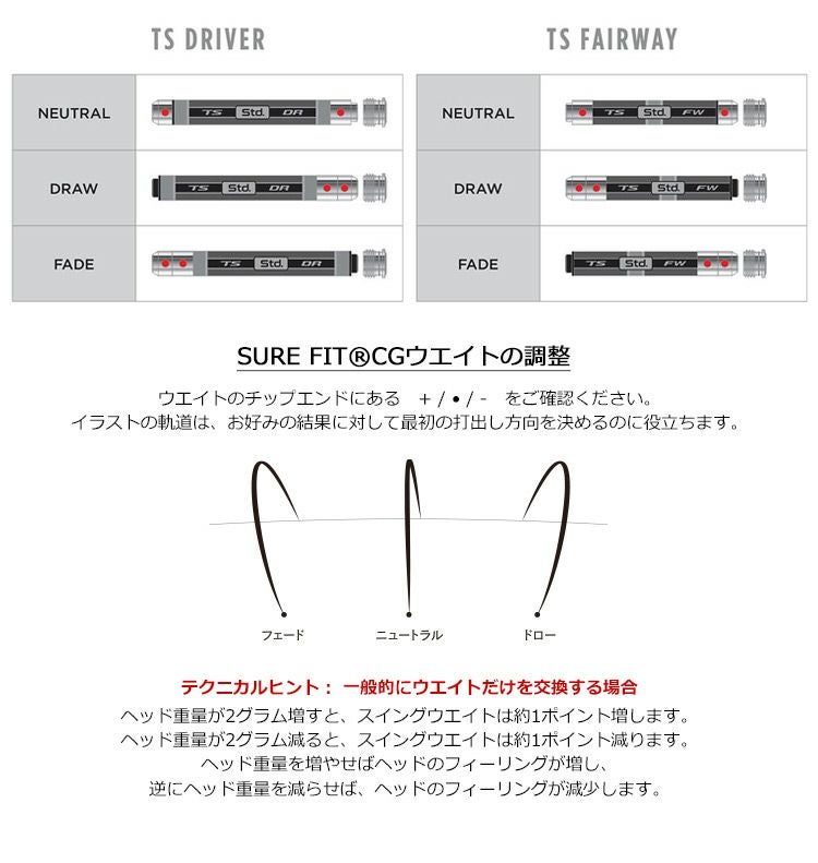 タイトリストSUREFITCGウエイト単品