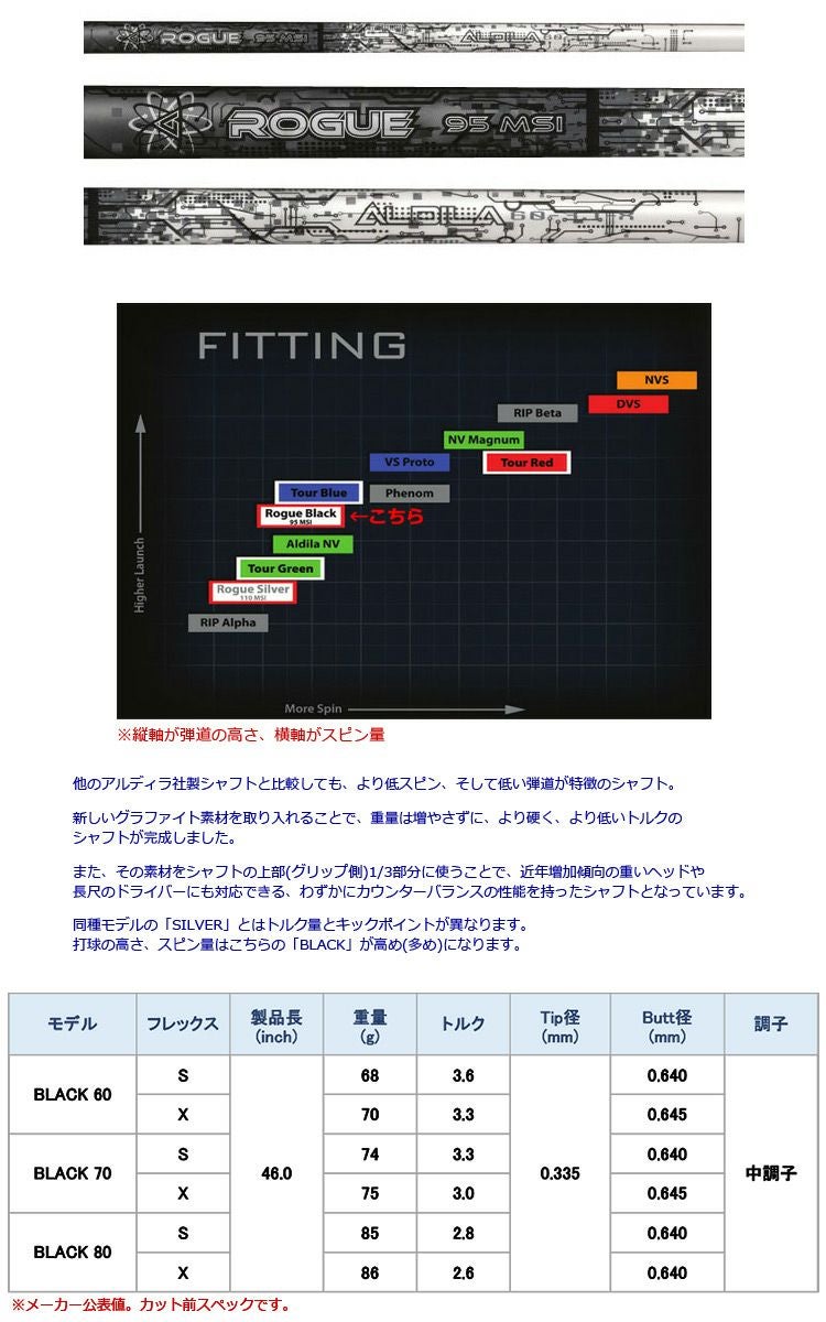 タイトリストスリーブ付きシャフトALDILATOURROGUEBLACK(TSR／TSi／TS／917／915／913／910)